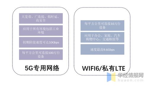 5g专网建设现状 设备商 互联网巨头 三大运营商积极布局 图