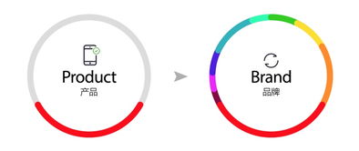 个人互联网服务需要怎样的UED设计服务