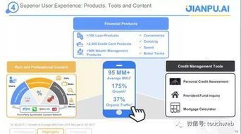 融360披露路演PPT，拟登陆纽交所成继拍拍贷后的新一匹黑马