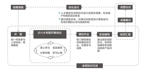 六位BAT实战大咖面对面指导 一站式培养企业产品创新带头人