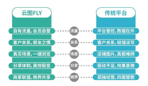 大局已定 中国新财富浪潮下的个人互联网服务机遇